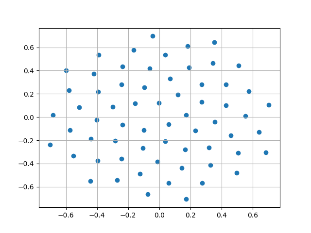 example beamforming with moving focus