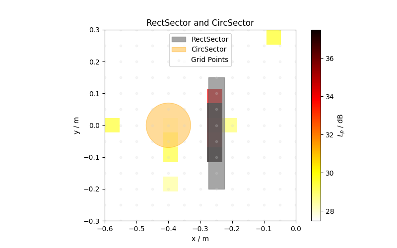 RectSector and CircSector