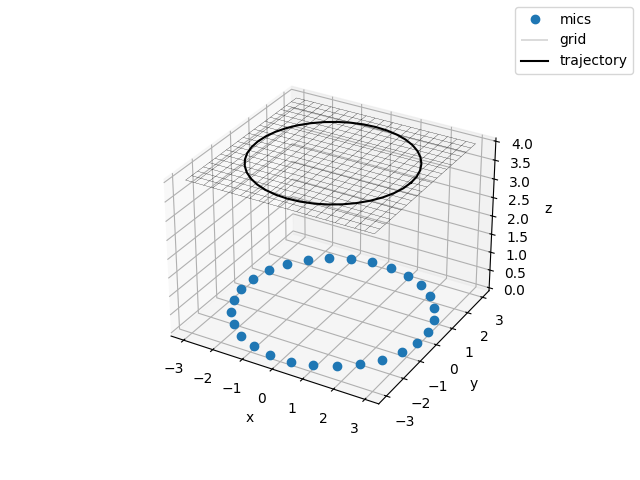 example rotating point source