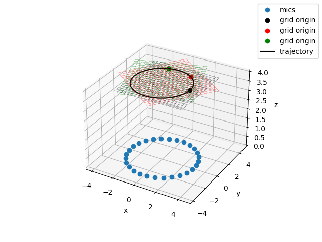 example rotating point source